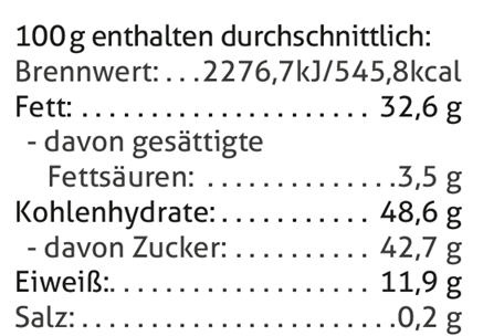 Nährwert/Energie