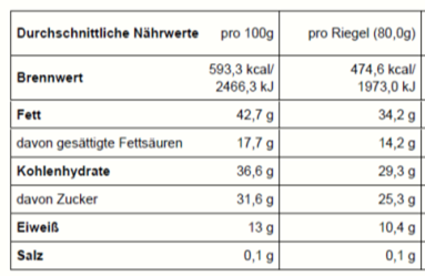 Nährwert/Energie