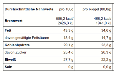 Nährwert/Energie