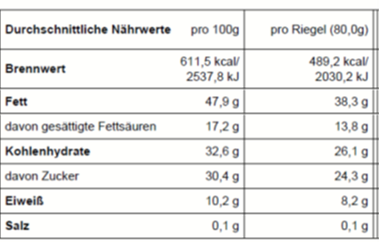 Nährwert/Energie