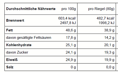 Nährwert/Energie