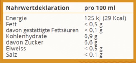 Nährwert/Energie