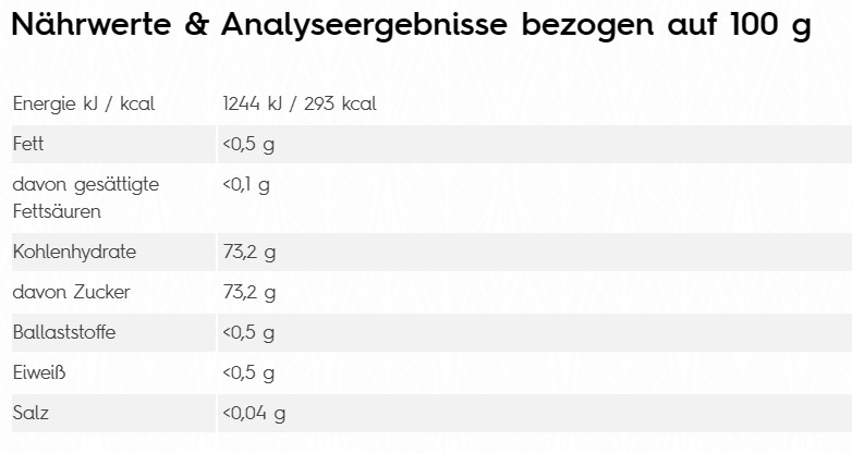 Nährwert/Energie