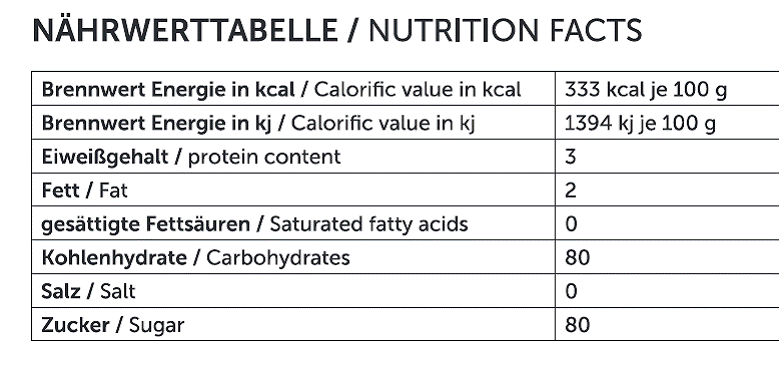 Nährwert/Energie