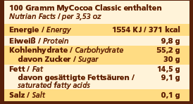 Nährwert/Energie