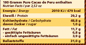 Nährwert/Energie