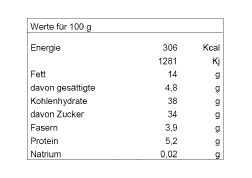 Nährwert/Energie