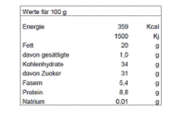 Nährwert/Energie