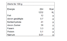 Nährwert/Energie