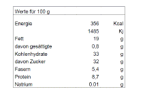 Nährwert/Energie