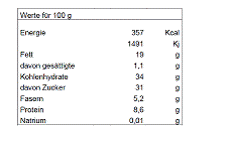 Nährwert/Energie