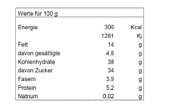 Nährwert/Energie