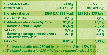 Nährwert/Energie