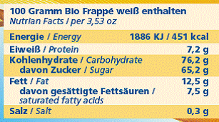 Nährwert/Energie