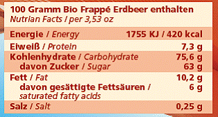 Nährwert/Energie