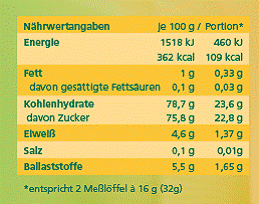 Nährwert/Energie