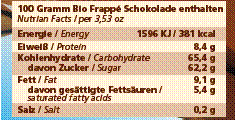 Nährwert/Energie