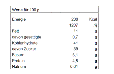 Nährwert/Energie