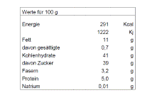 Nährwert/Energie