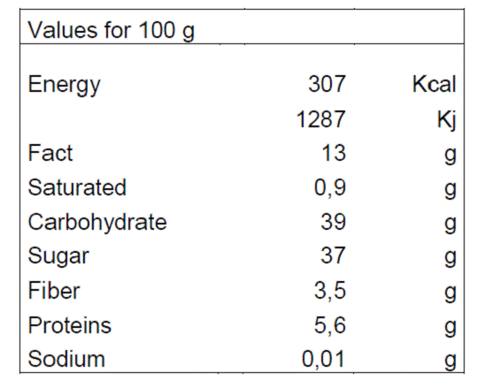 Nährwert/Energie