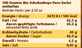 Nährwert/Energie